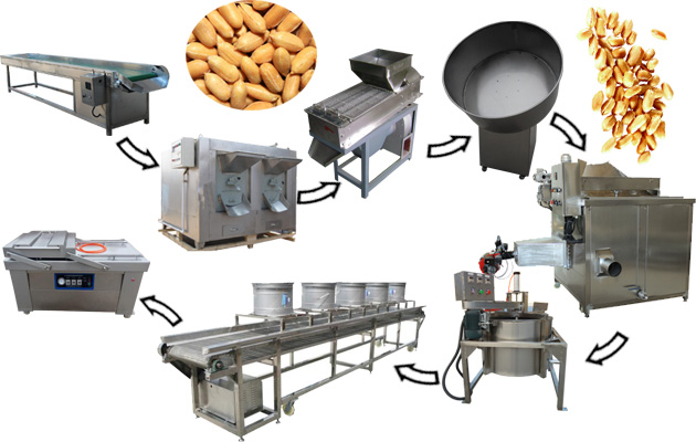 Dry Type Peanut Frying Production Line